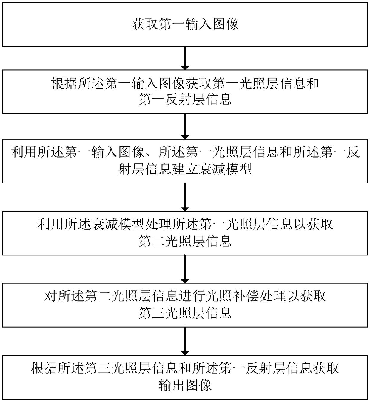 Display screen energy saving method