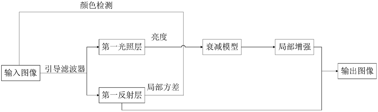 Display screen energy saving method