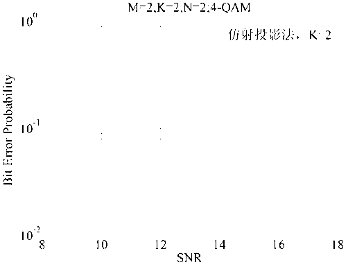 Affine projection decoding method used in downlink multiuser multi-input multi-output (MIMO) system