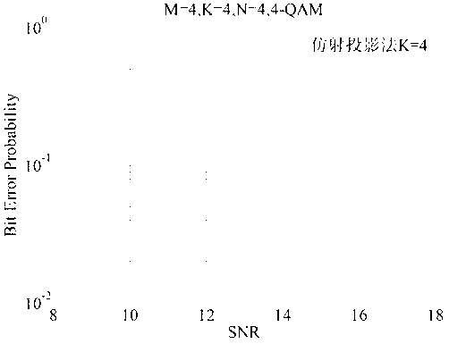 Affine projection decoding method used in downlink multiuser multi-input multi-output (MIMO) system