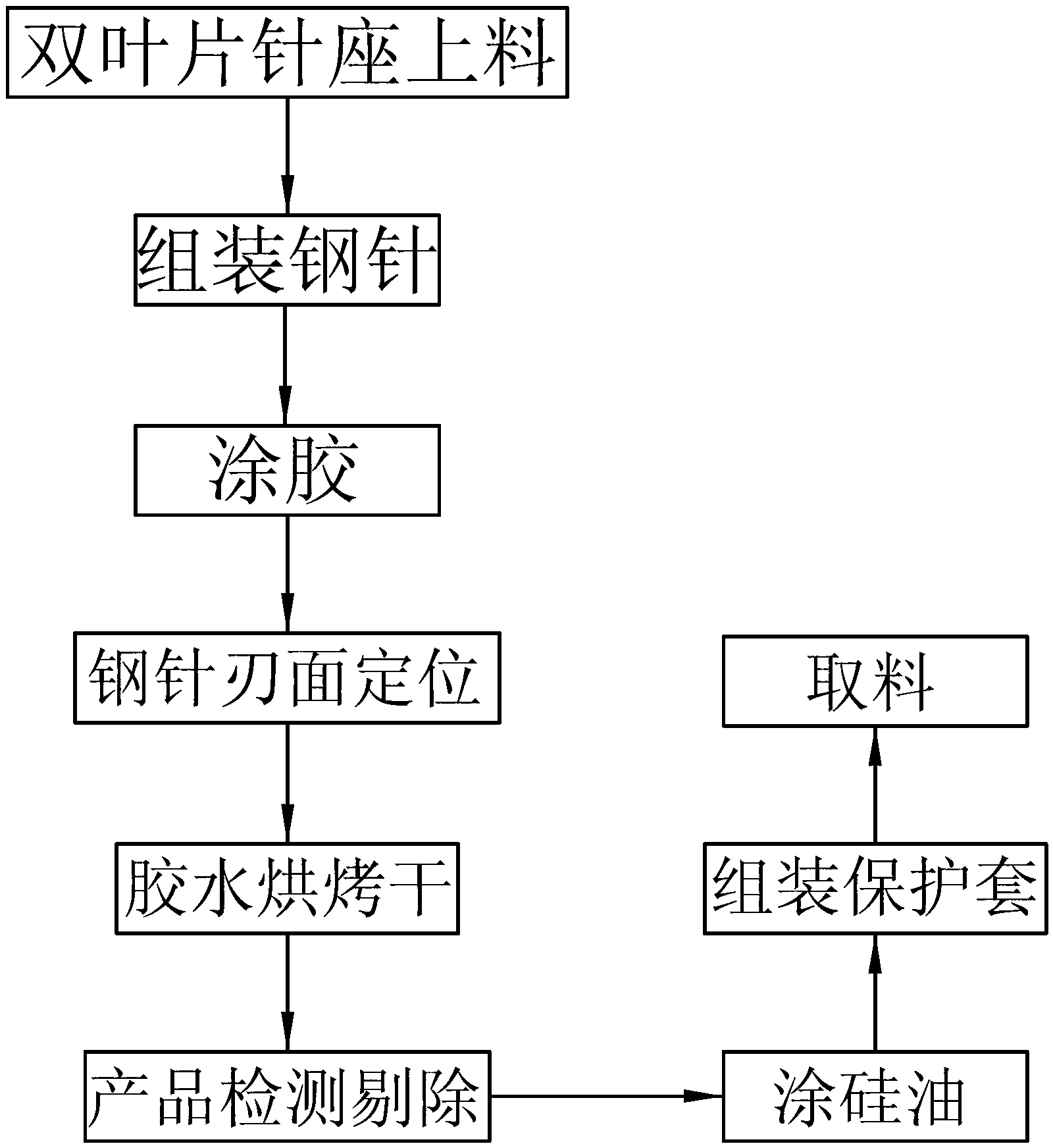 Assembly technology of medical venous needle