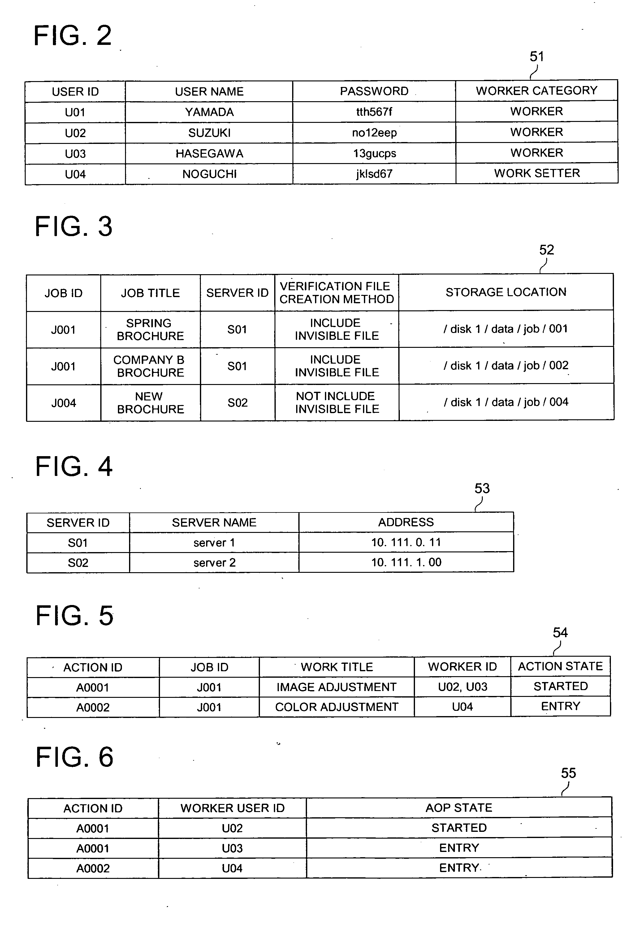 Work management system