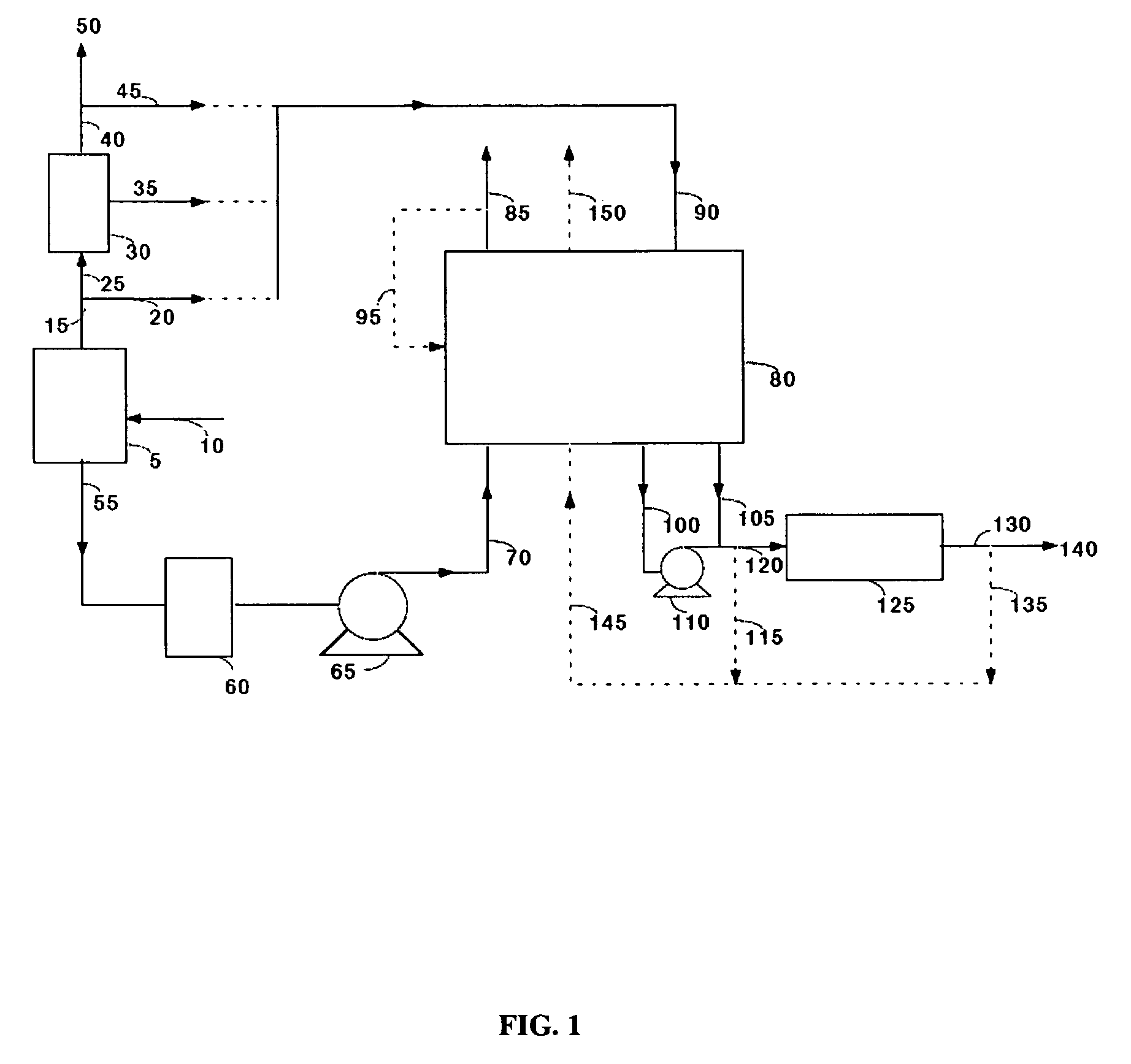 Carbon dioxide recovery