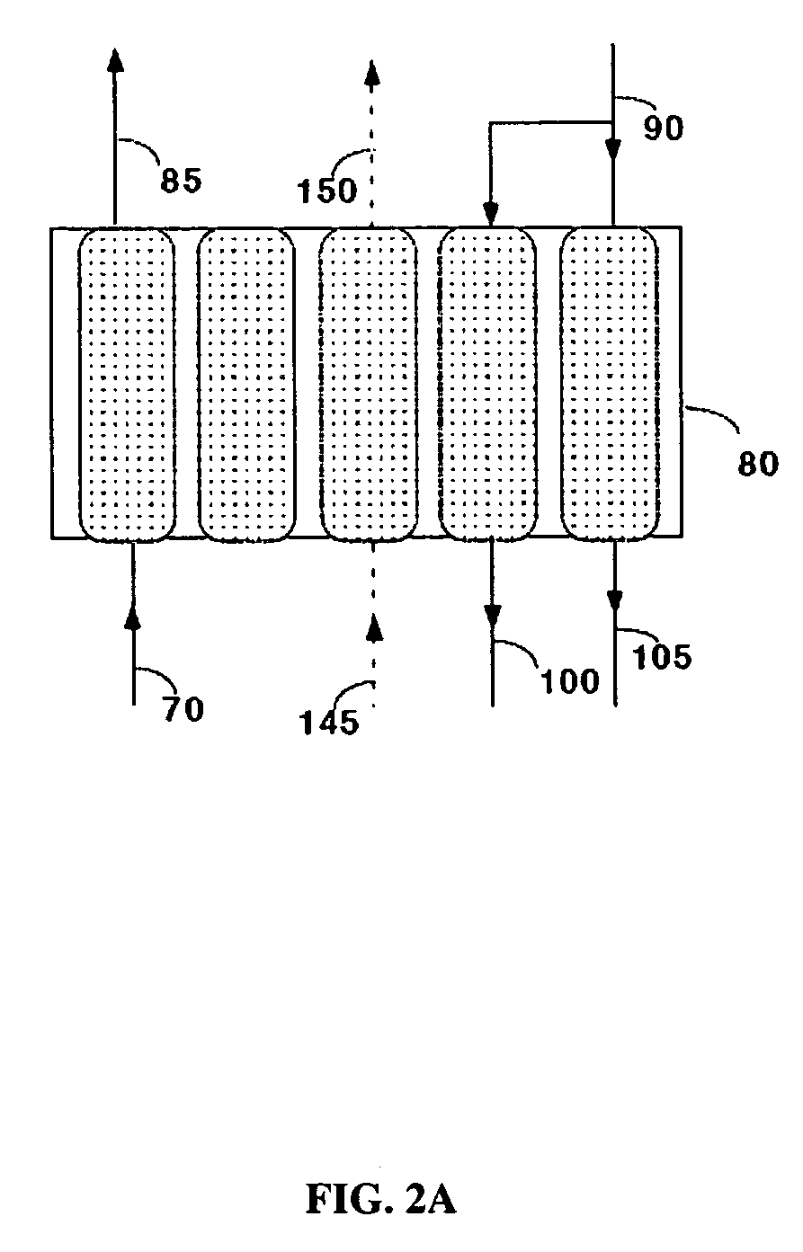 Carbon dioxide recovery