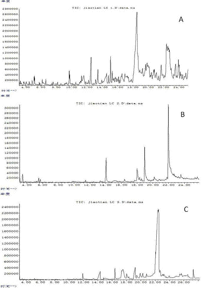 Method for separating neutral aroma component from mainstream cigarette smoke