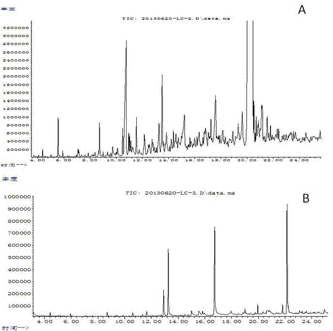 Method for separating neutral aroma component from mainstream cigarette smoke