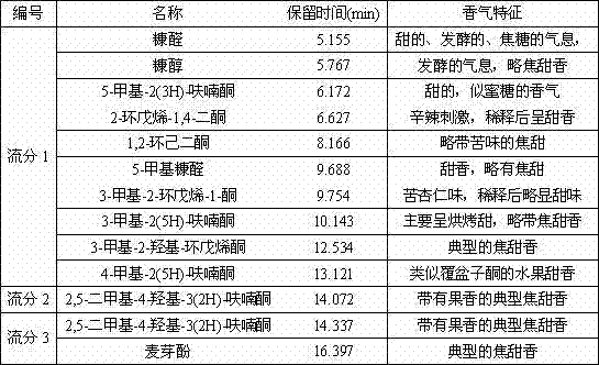 Method for separating neutral aroma component from mainstream cigarette smoke