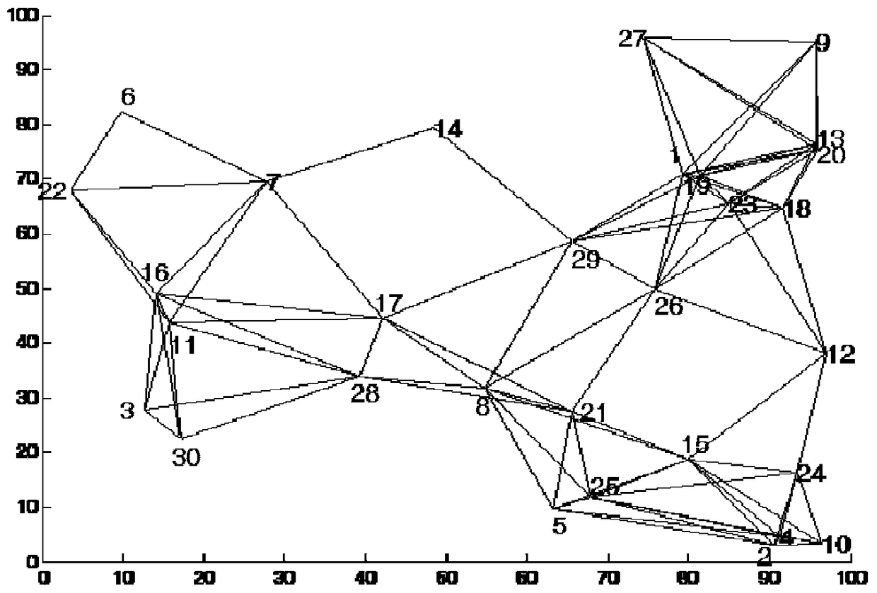 A Method of Monitoring Router Selection Based on Mutual Information