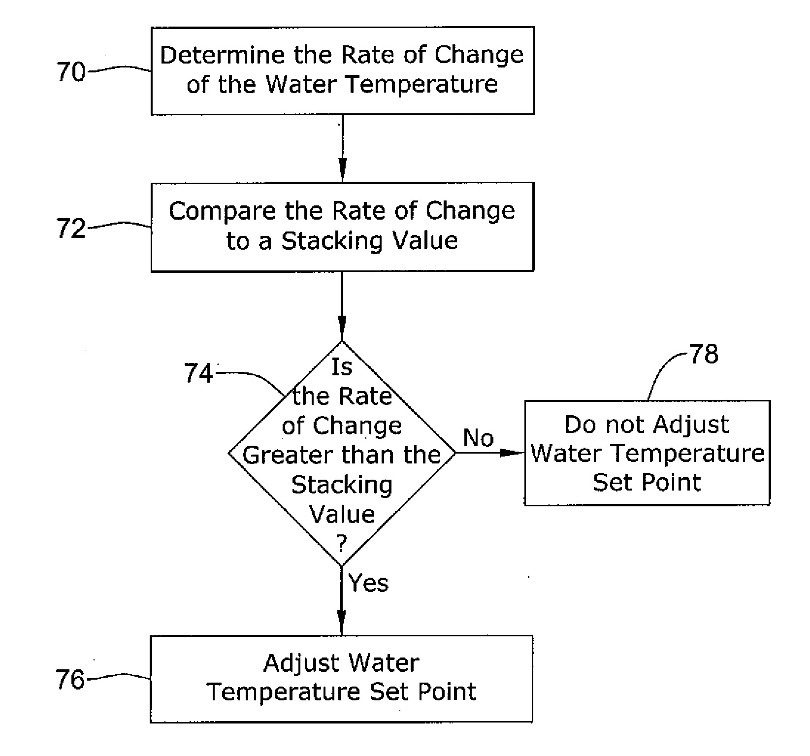 Water heater stacking detection and control