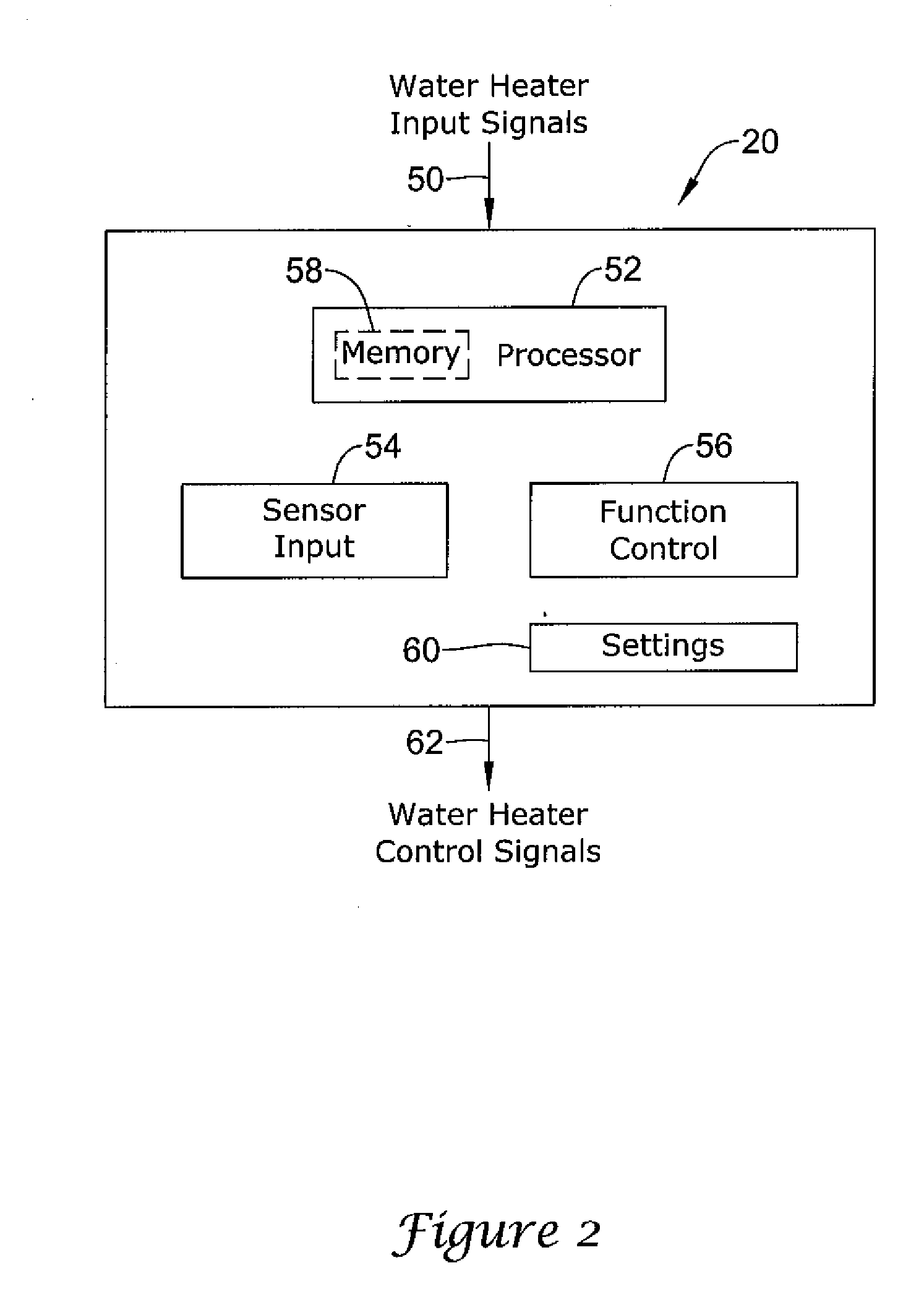 Water heater stacking detection and control