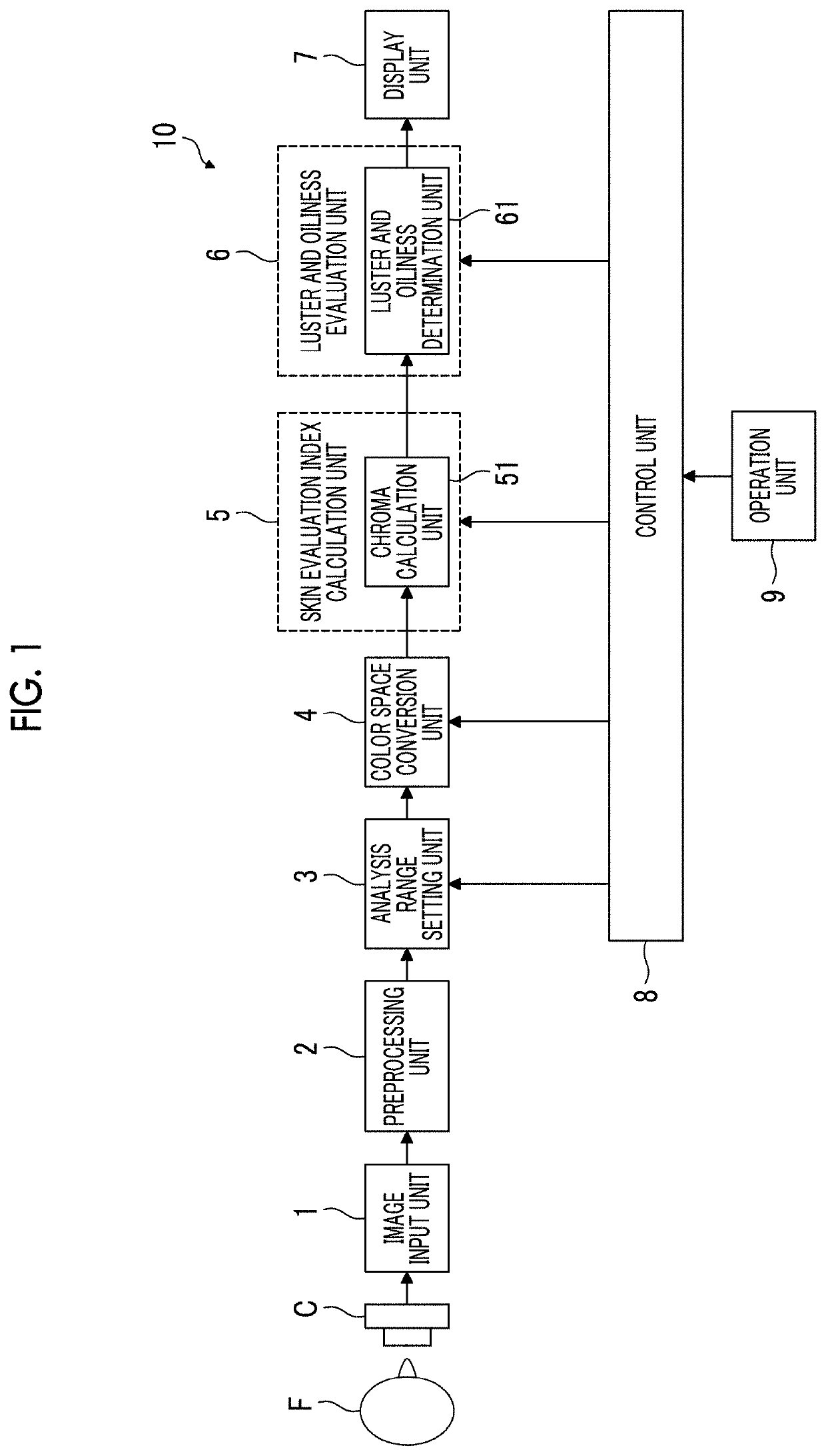 Skin gloss evaluation device, skin gloss evaluation method, and skin gloss evaluation program