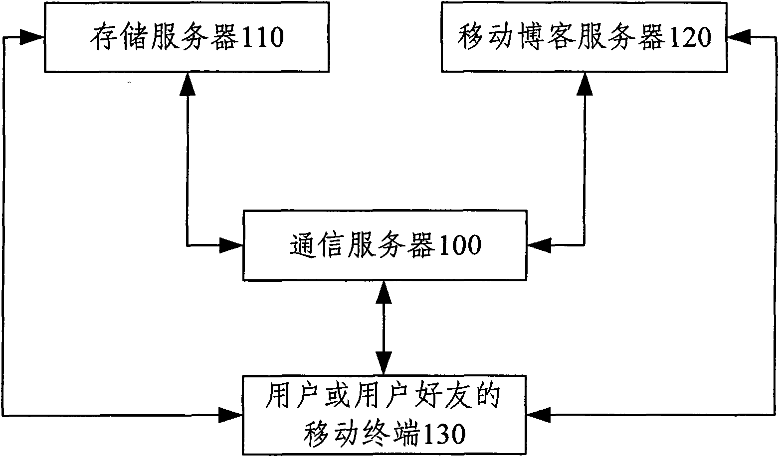 Method and system for realizing audio and video sharing by mobile terminal instant messaging software users