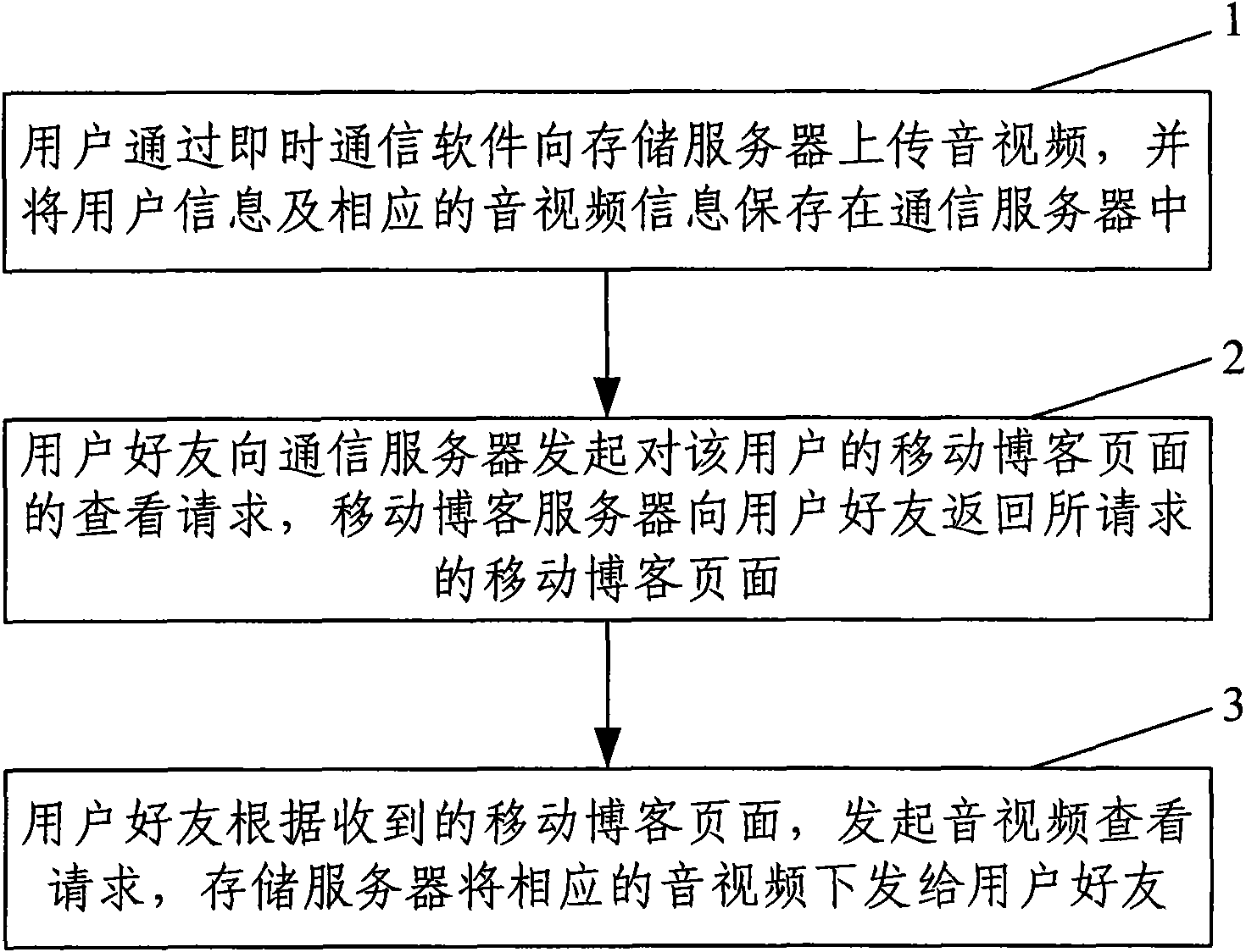 Method and system for realizing audio and video sharing by mobile terminal instant messaging software users