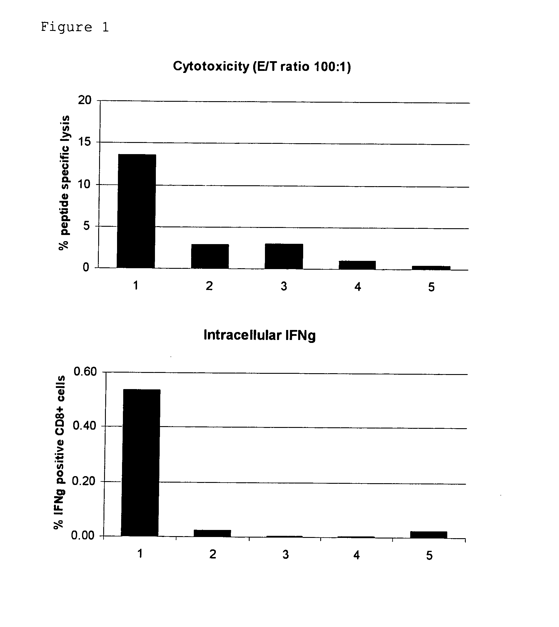 Novel Trans-Adjuvant System