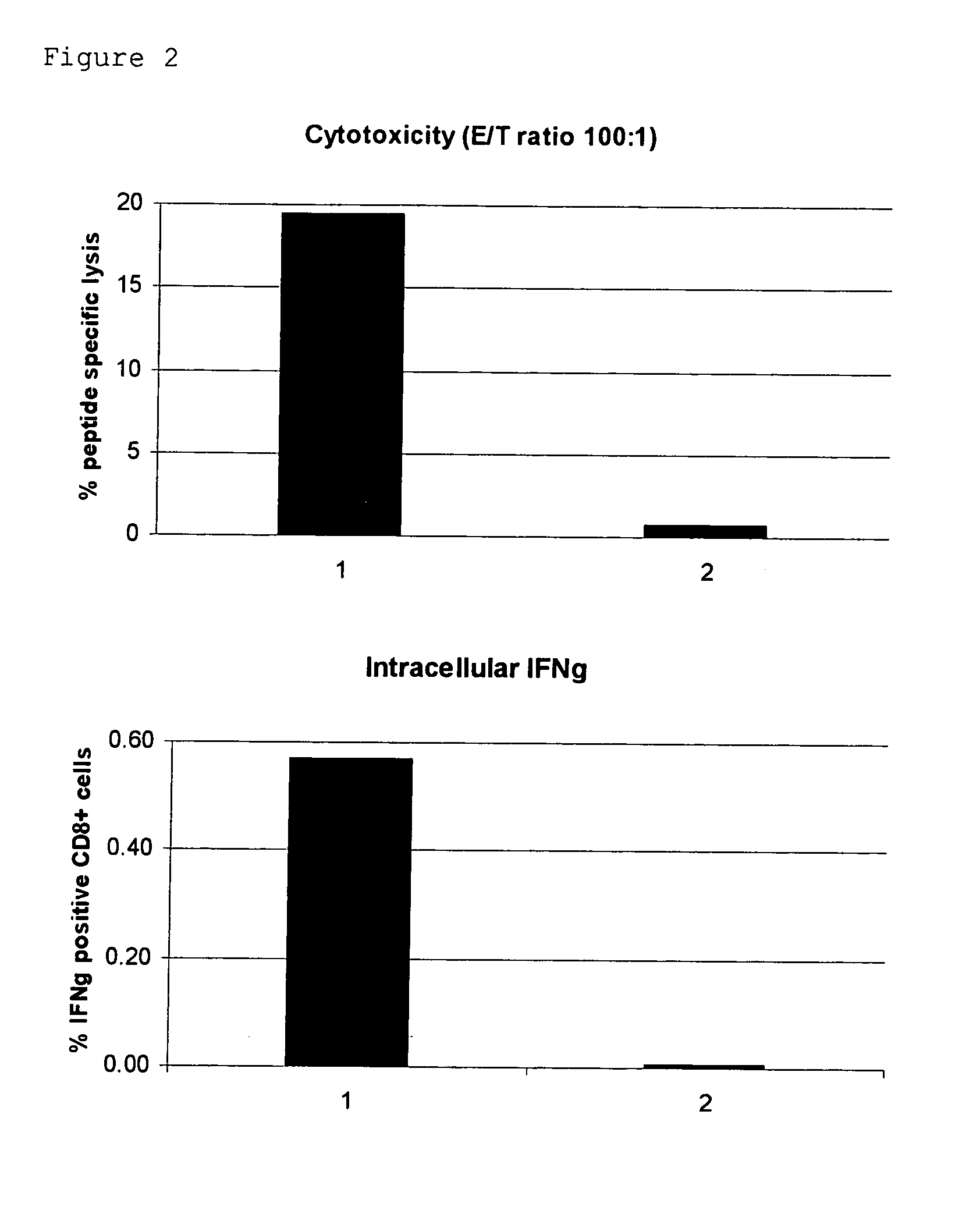 Novel Trans-Adjuvant System