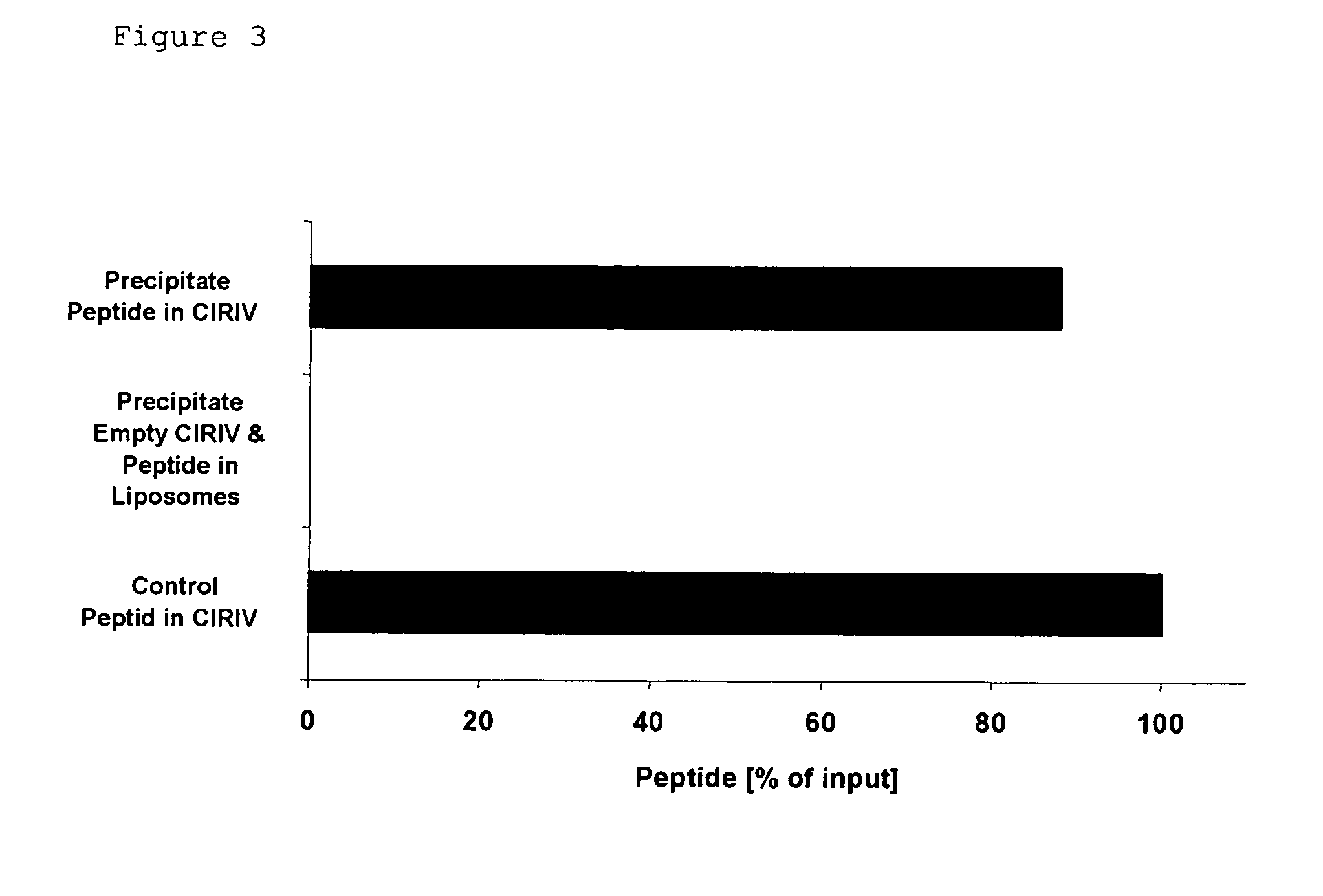 Novel Trans-Adjuvant System