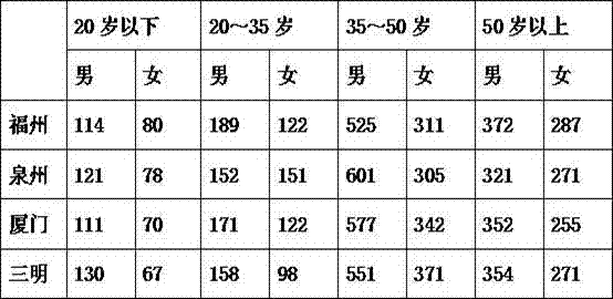 Dendrobium nobile and ganoderma lucidum tea with health care effects and production process thereof