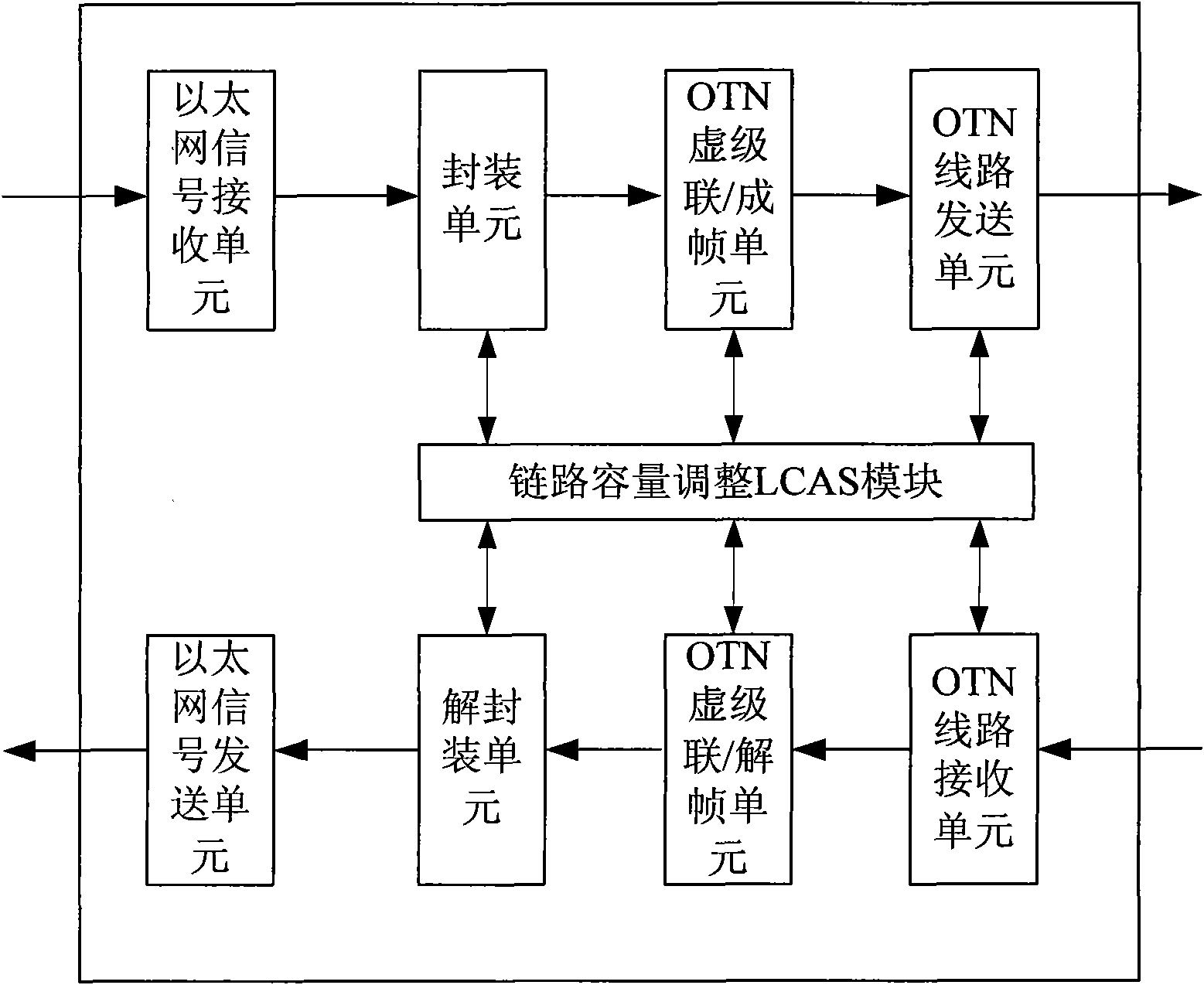 Method and device for data transmission adjustment of transport network