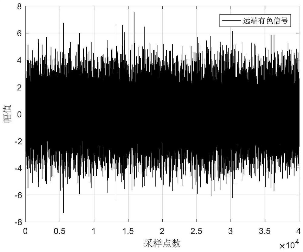 A method for adaptive communication echo cancellation for voice communication