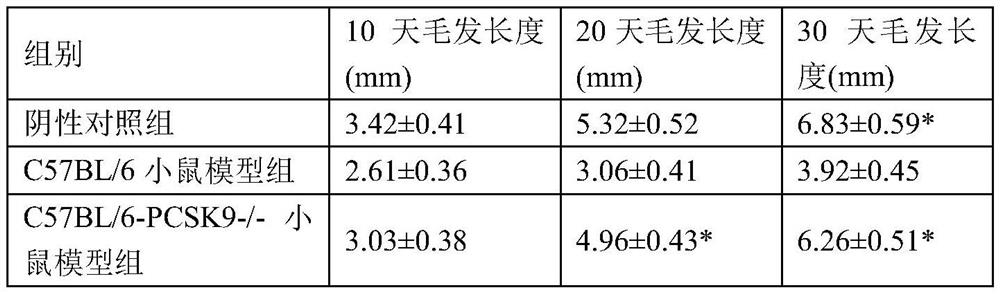 Application of PCSK9 inhibitor in preparation of products for promoting hair growth