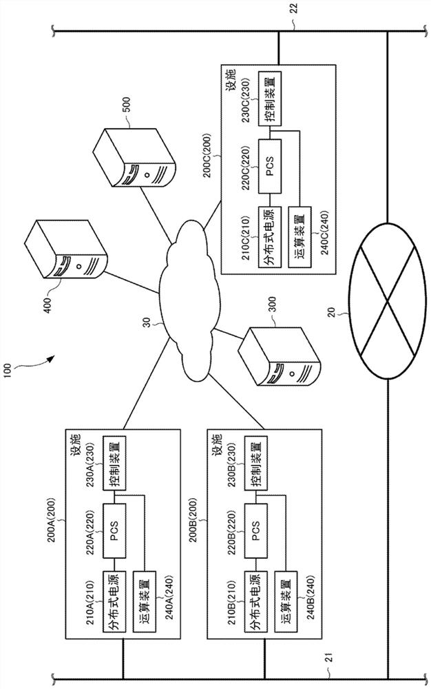 Power management system and power management method