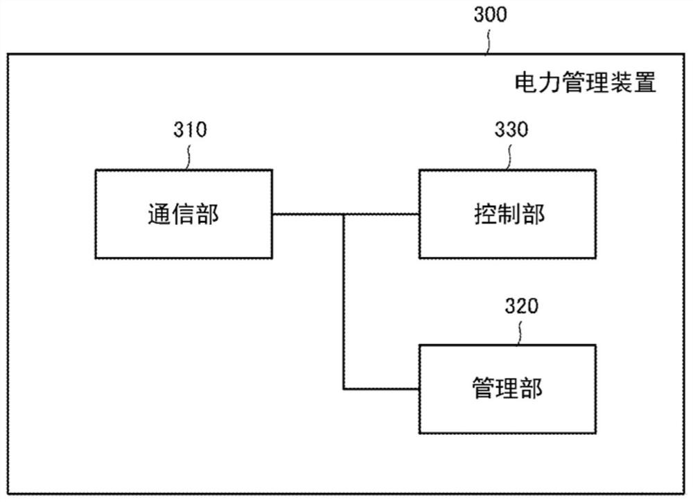 Power management system and power management method