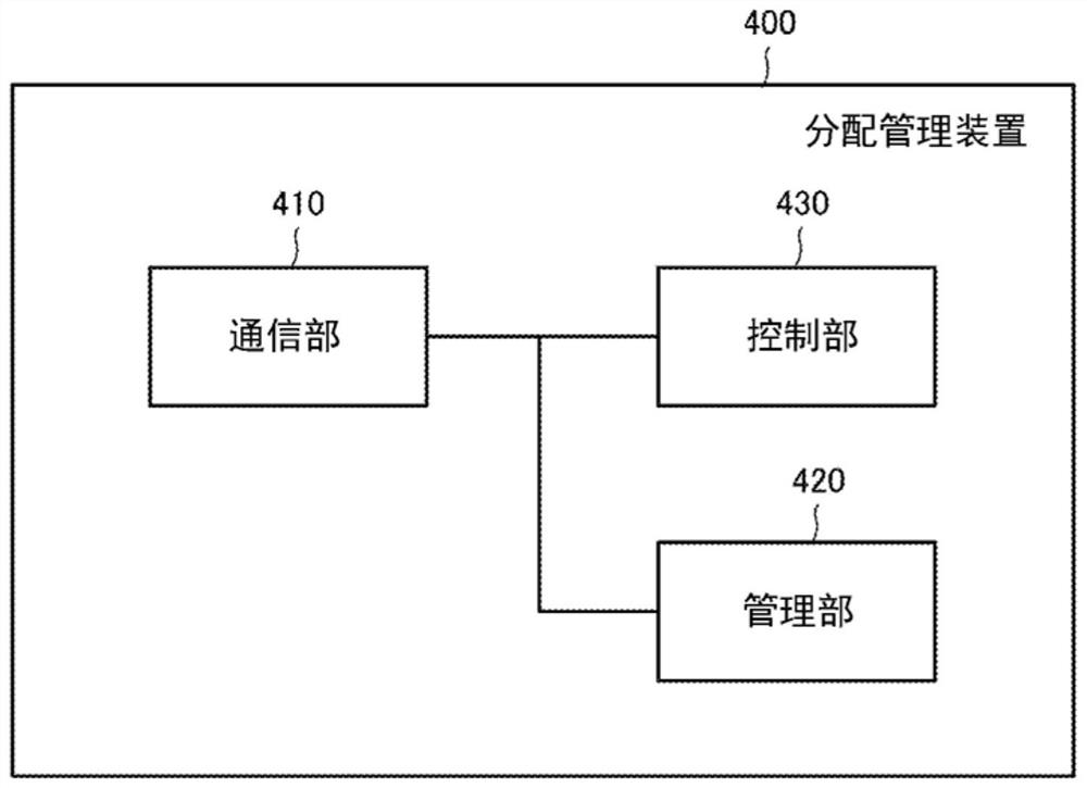 Power management system and power management method