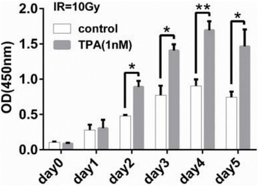 Method for preventing intestinal radiation damage and application of TPA