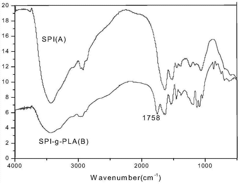 A modified soybean protein hollow capsule material and its preparation method