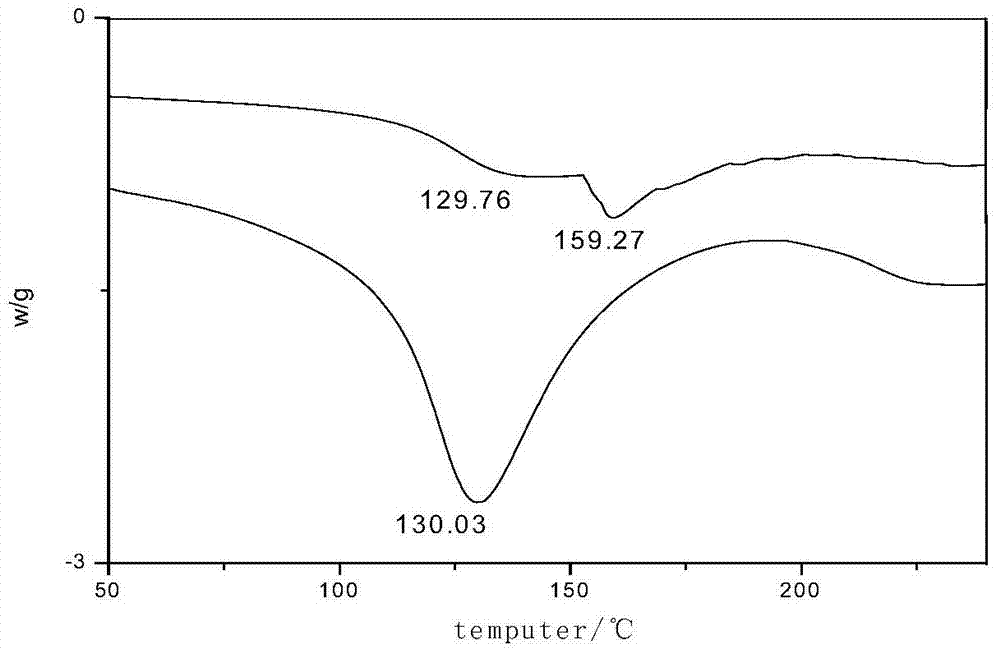 A modified soybean protein hollow capsule material and its preparation method