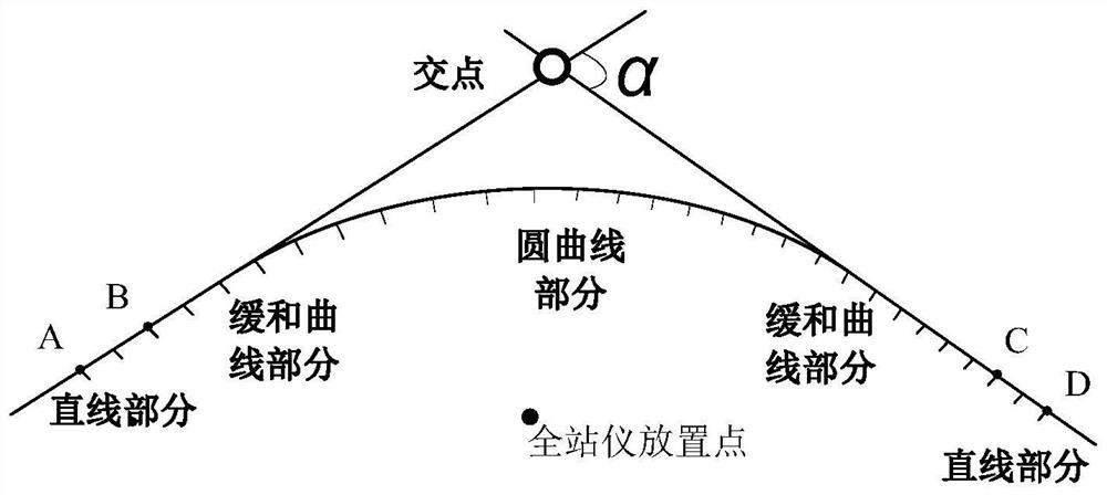 Reconstruction Design Method of Line Plane Alignment on Railway Bridge