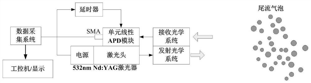 Wake flow bubble unit detection device