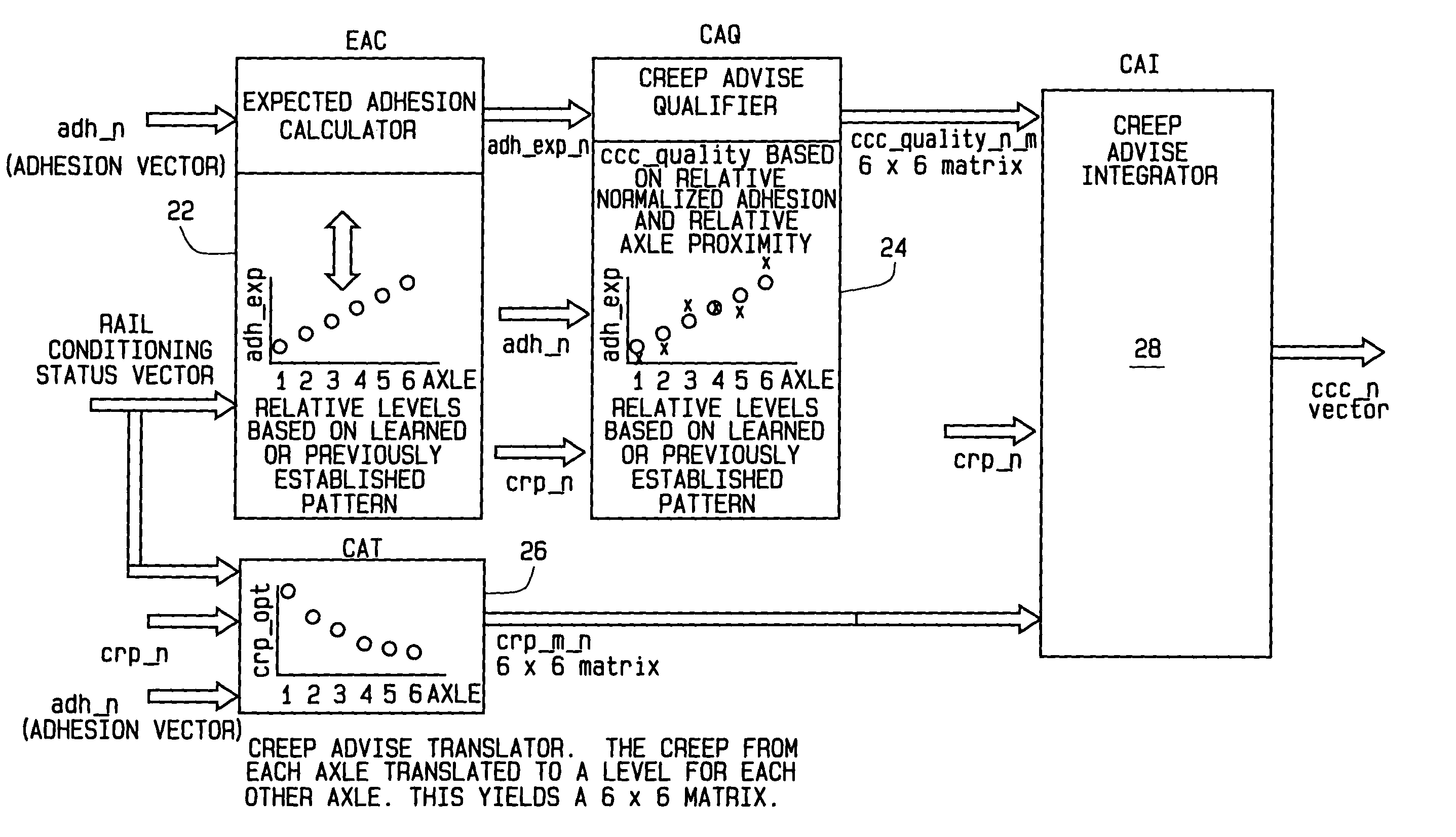 Enhanced locomotive adhesion control