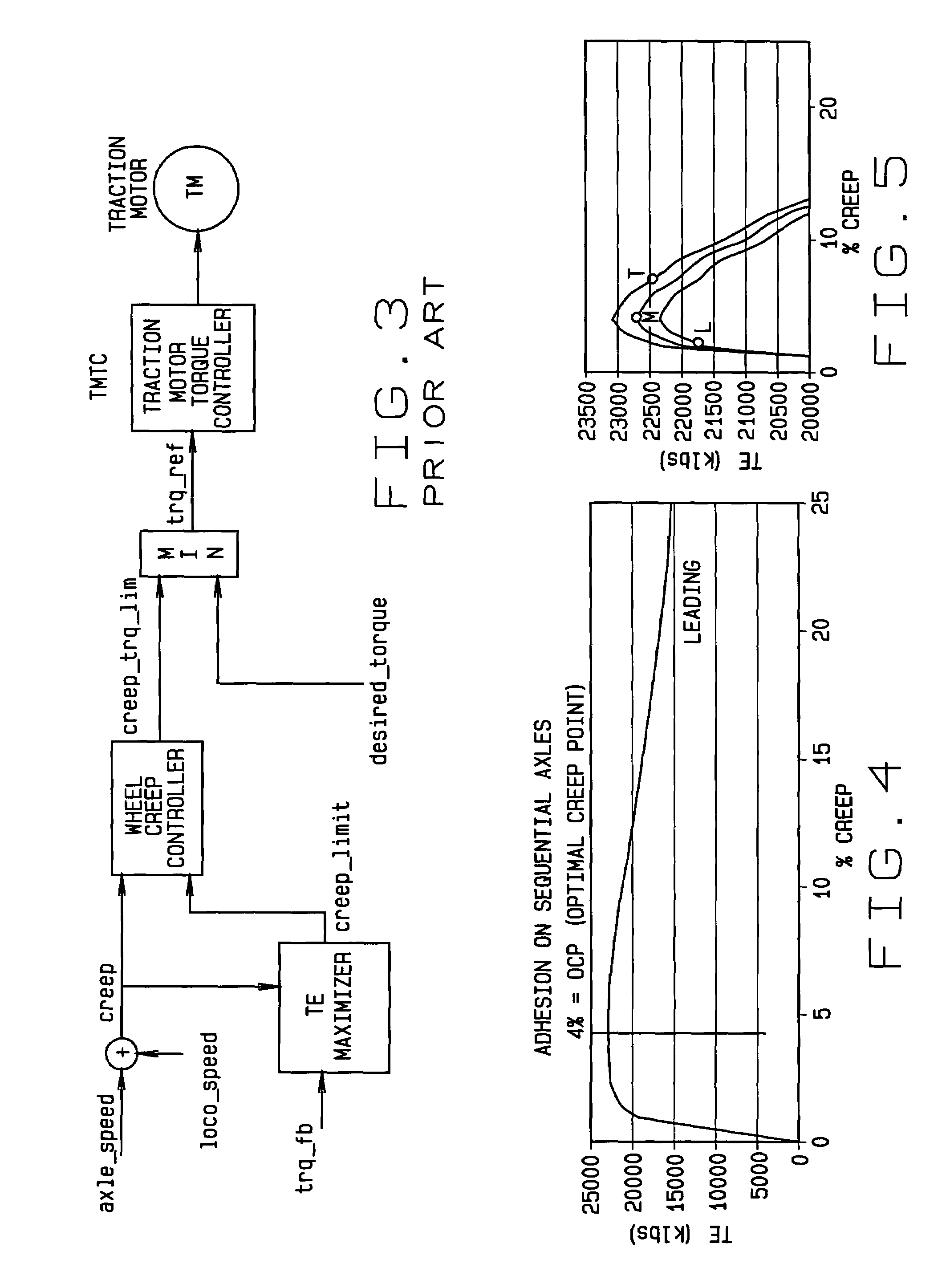 Enhanced locomotive adhesion control