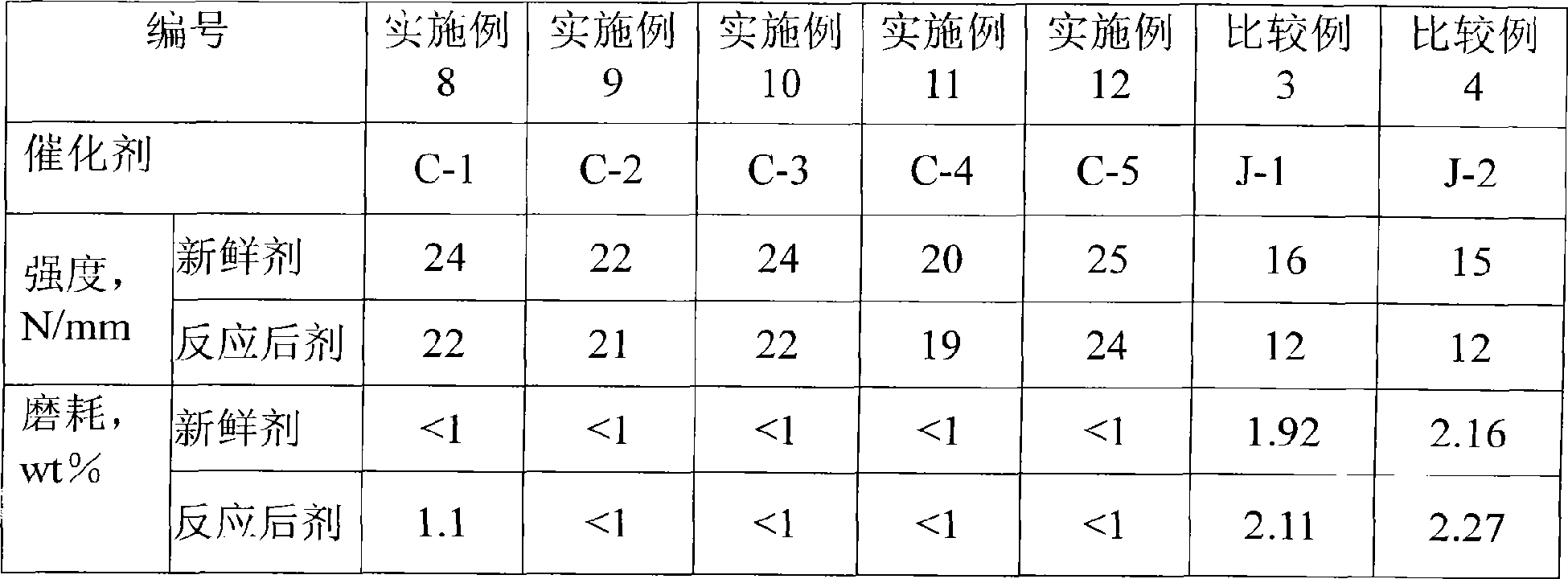 Bubbling bed hydrotreating catalyst and preparation thereof