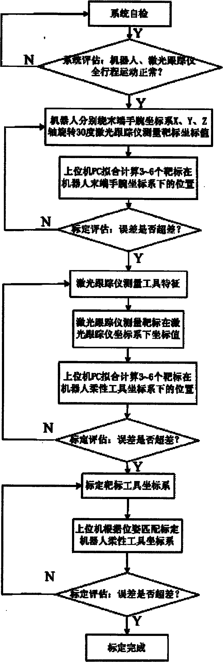 Automatic calibration apparatus for robot tool coordinate system based on laser tracking measurement and method thereof