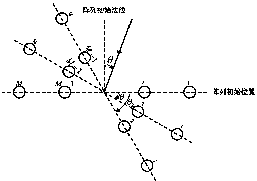 Passive channel correction method and system of rotary array of outer transmitter-based radar