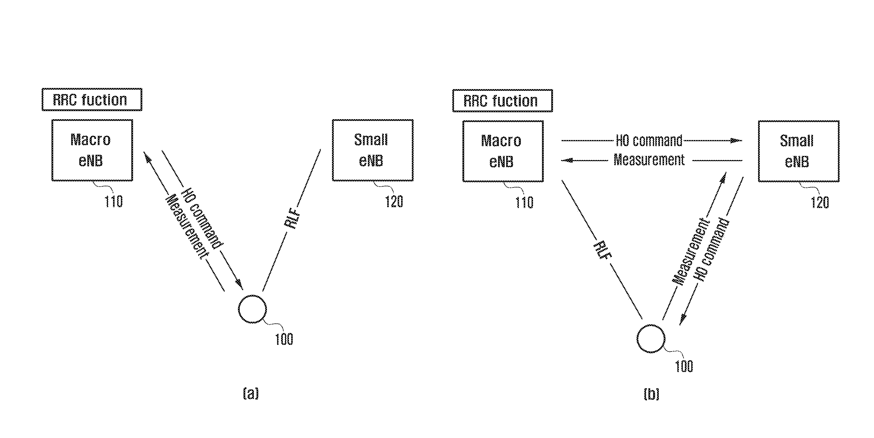 Method and device for determining configuration of connection between terminal and base station and performing handover in wireless communication system supporting dual connectivity