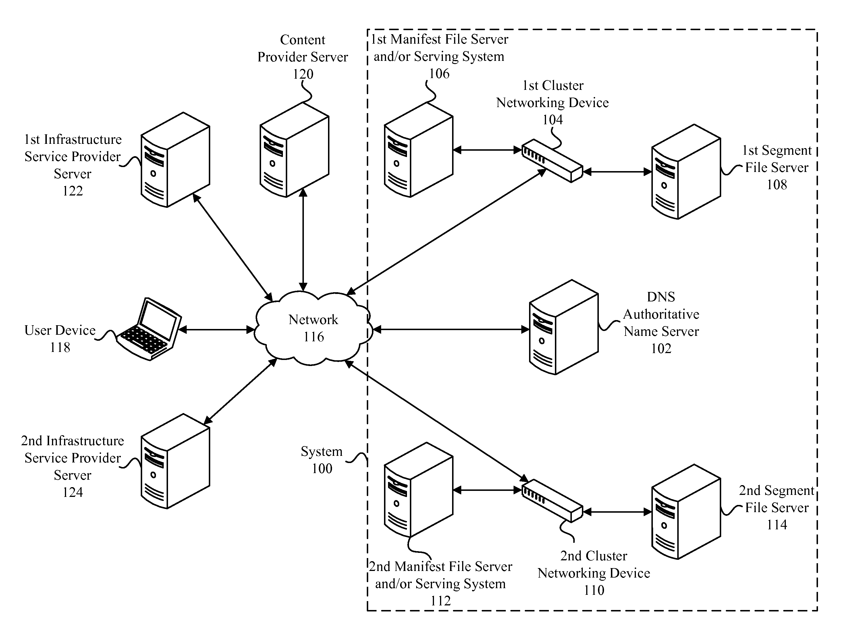 Configuring manifest files referencing infrastructure service providers for adaptive streaming video