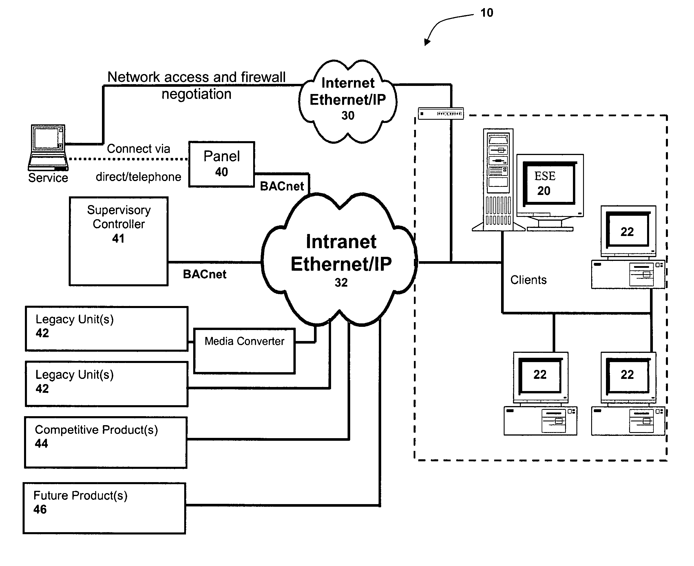 Building automation system facilitating user customization