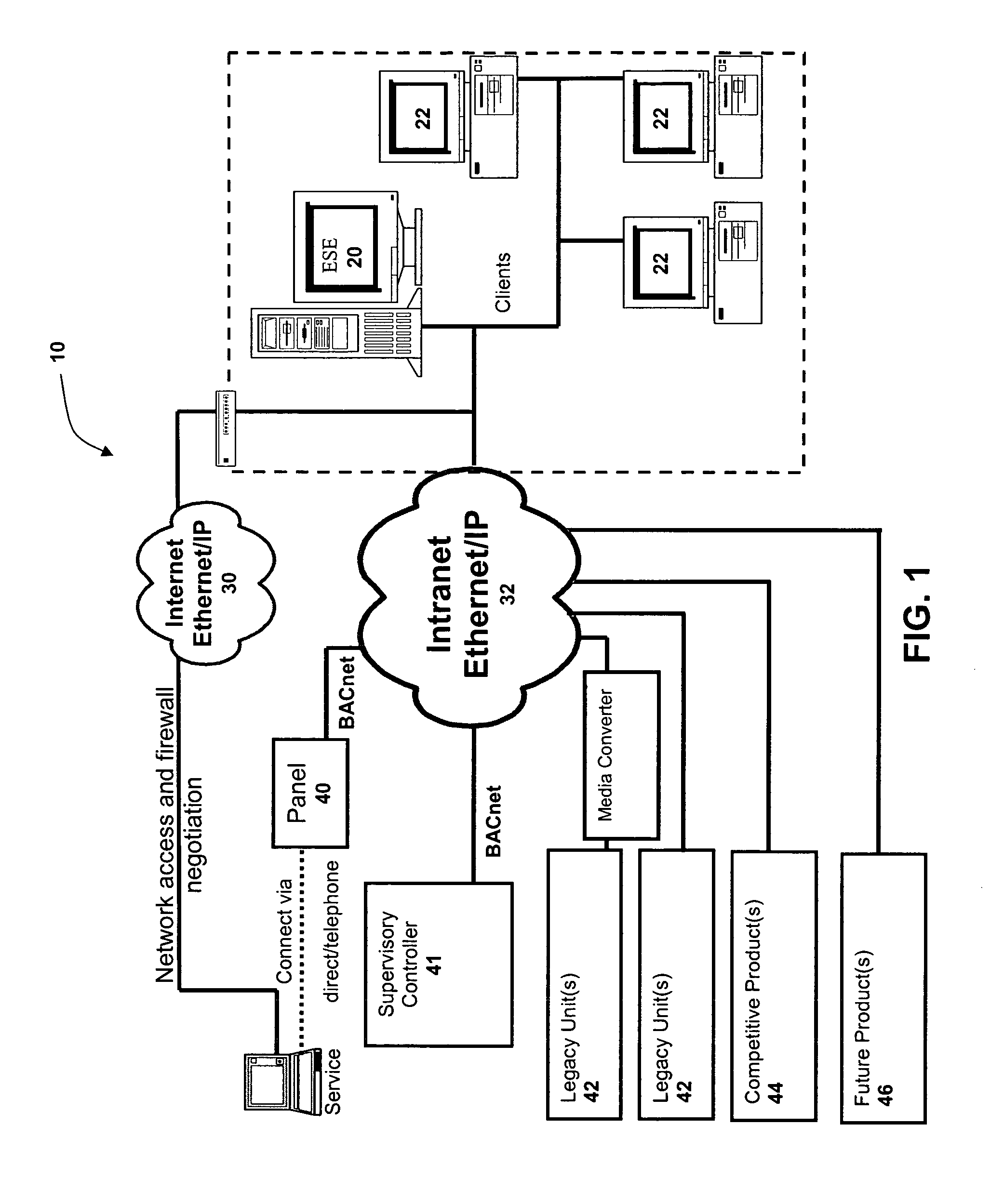 Building automation system facilitating user customization