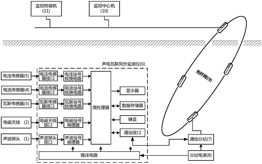 System and method for acoustic-electric gas real-time automatic monitoring of coal petrography dynamic disasters