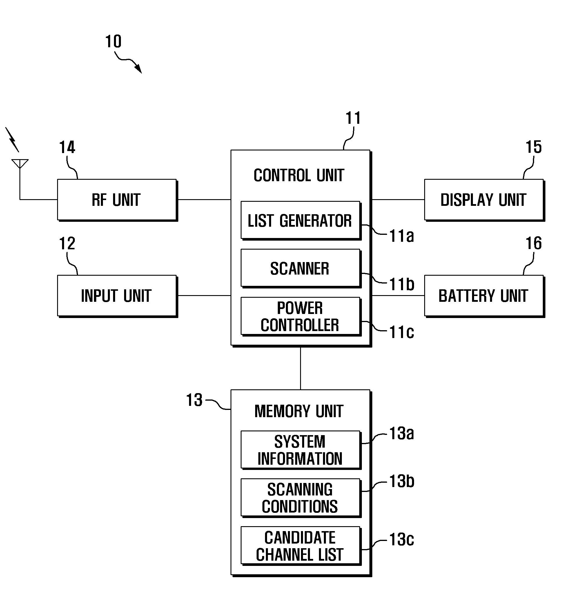 Mobile terminal and system scan method thereof