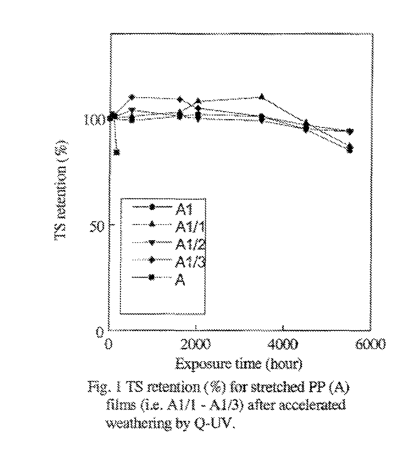 Ultraviolet (UV) radiation stability and service life of woven films of polypropylene (PP) tapes for the production of jumbo bags