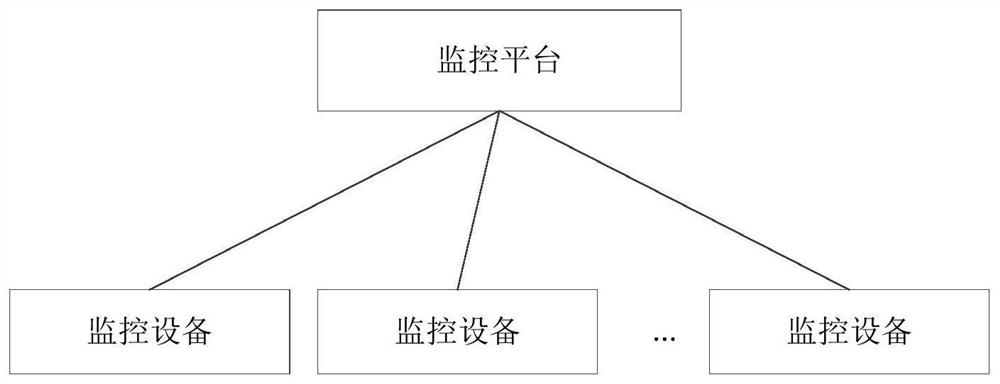 Target tracking method, monitoring equipment, storage medium and target tracking system