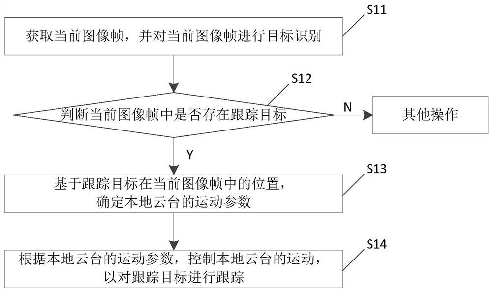 Target tracking method, monitoring equipment, storage medium and target tracking system