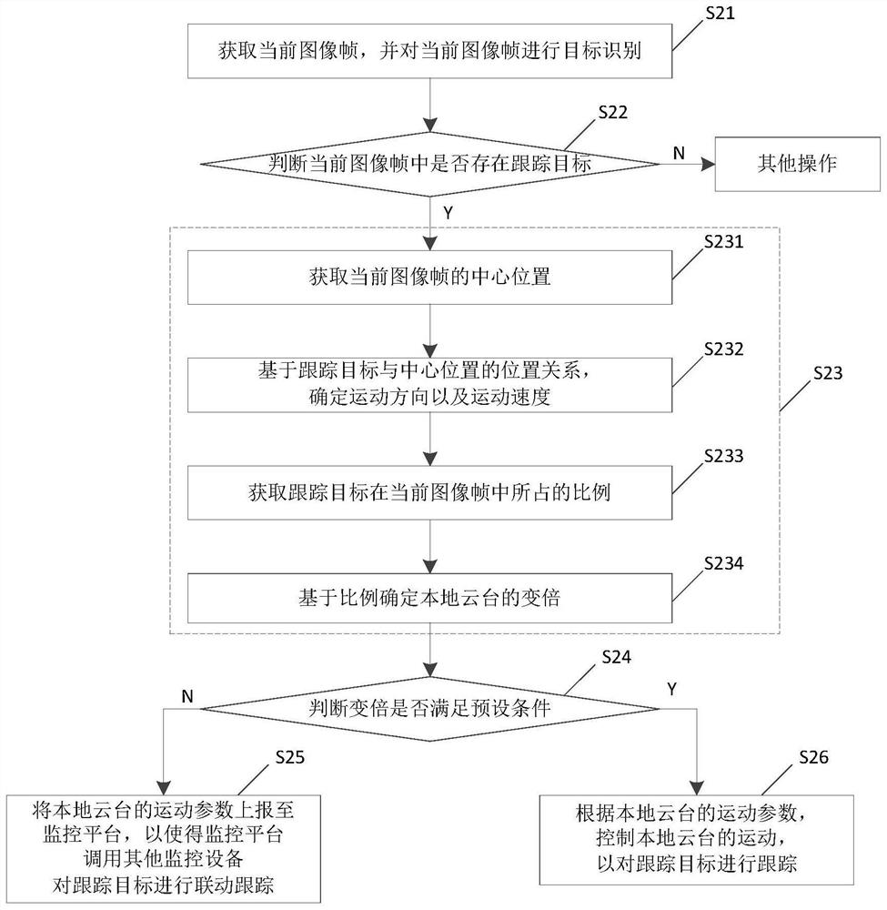 Target tracking method, monitoring equipment, storage medium and target tracking system