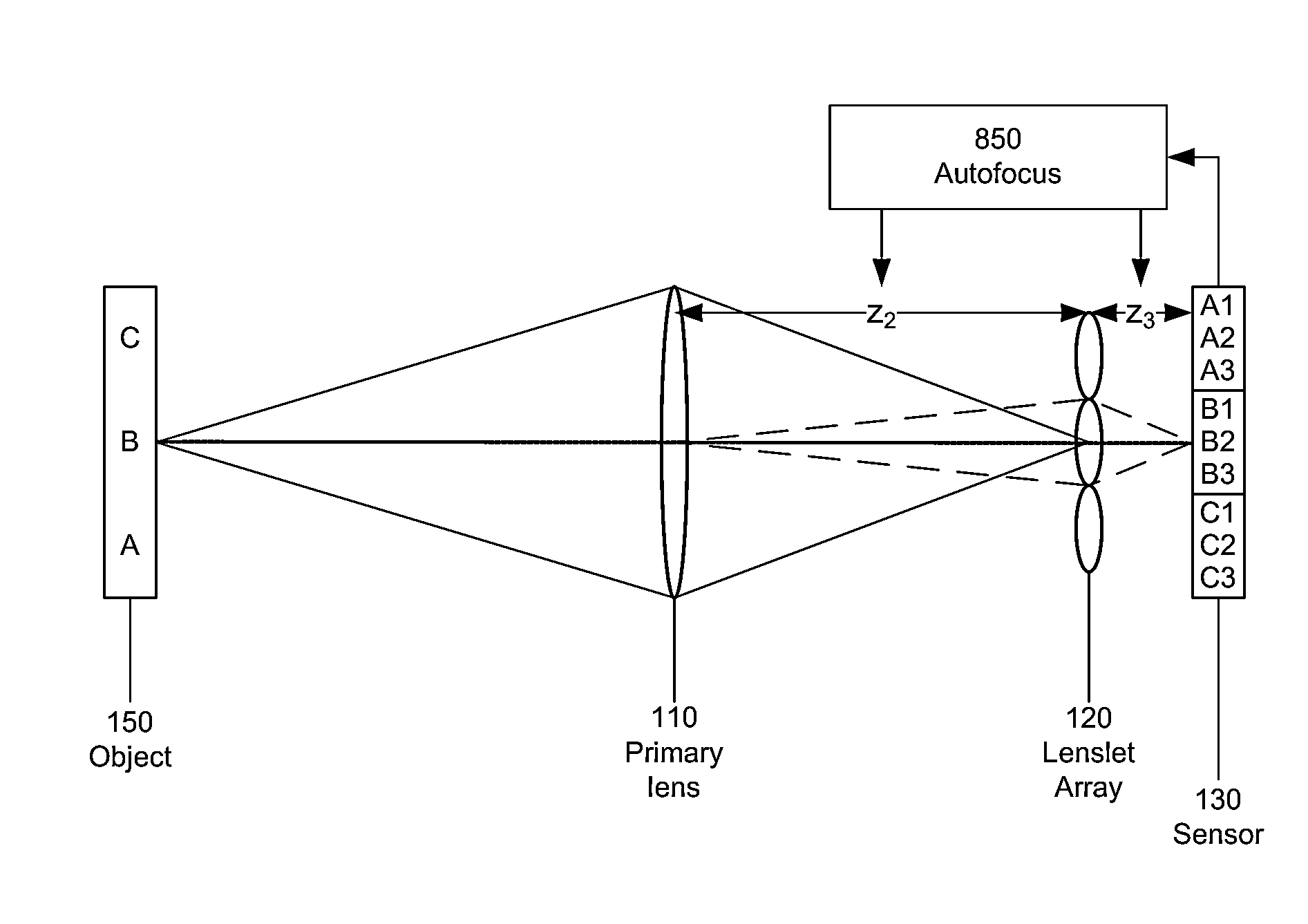 Focusing and focus metrics for a plenoptic imaging system