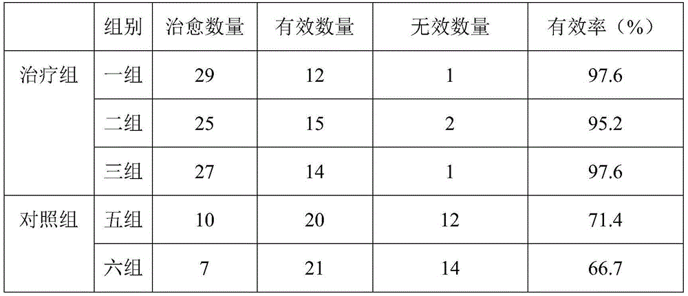 Traditional Chinese medicine preparation for treating periodontitis and preparation method and application thereof