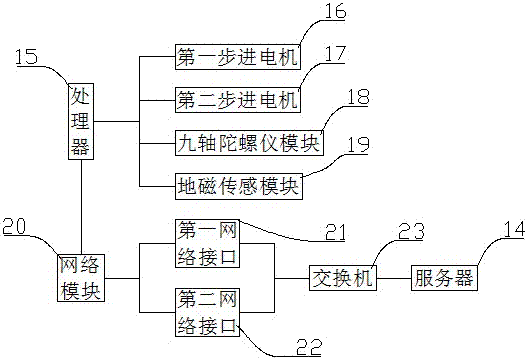 Fast video transmission method for smart ball machine